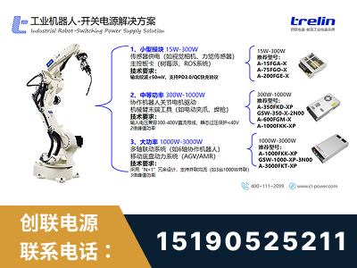 兴仁-工业机器人-开关电源解决方案